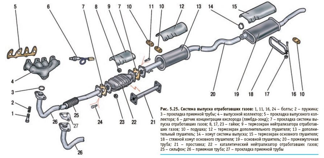 ремонт глушителя