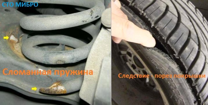 замена пружин
