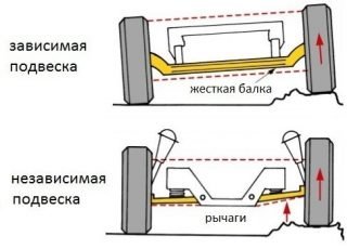 задняя подвеска