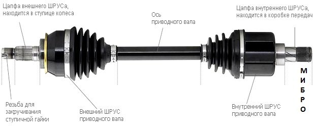 Замена полуоси